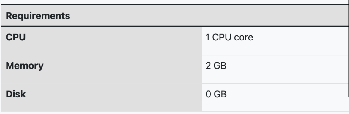 Caplin hardware requirements