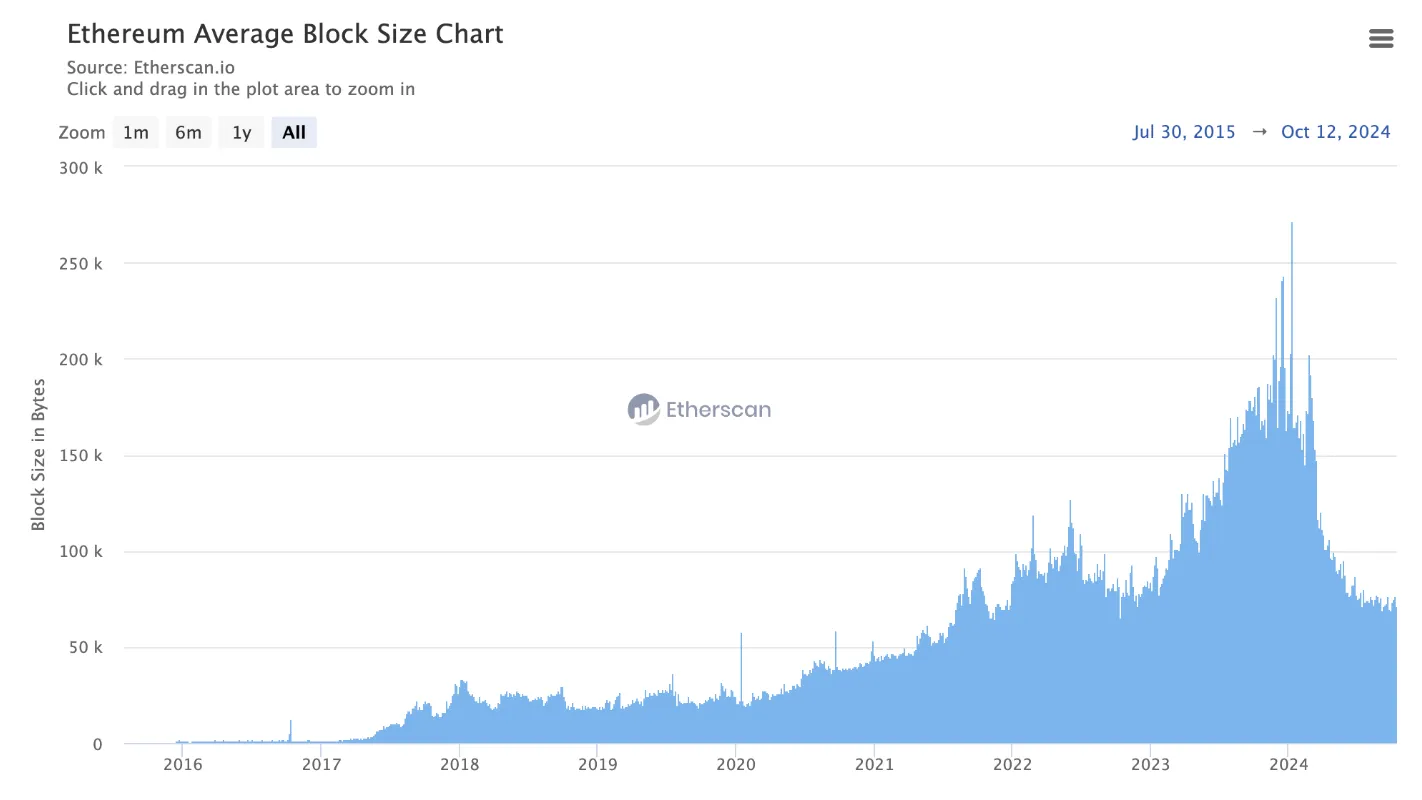 Block size and bandwidth metrics