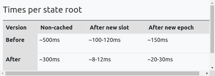 State root computation optimization results
