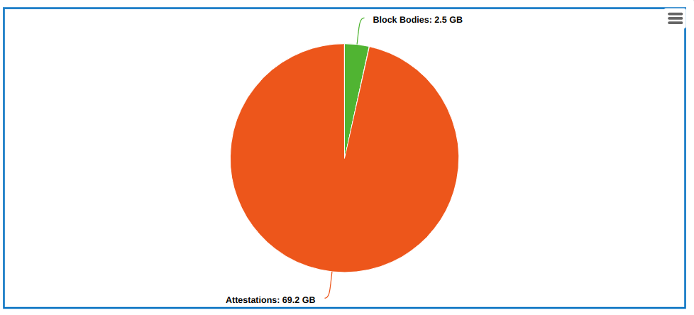 Previous database footprint