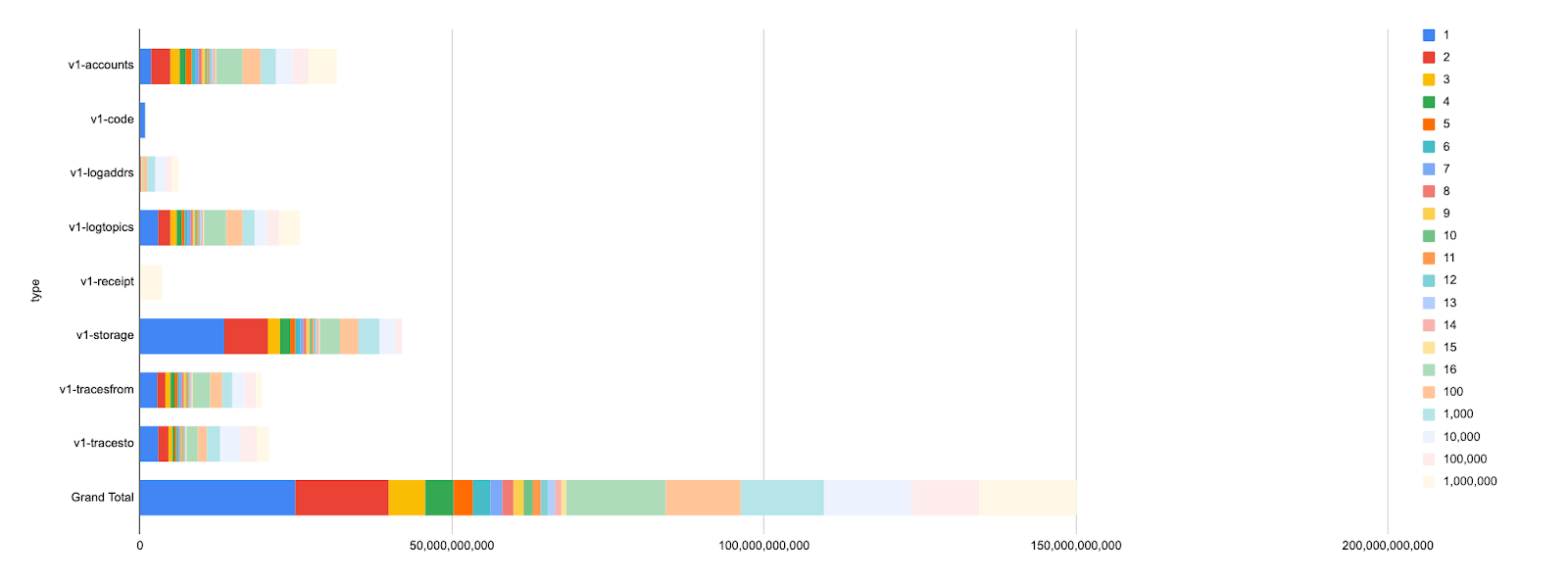 Naive encoding simulation (uint64 concatenation)