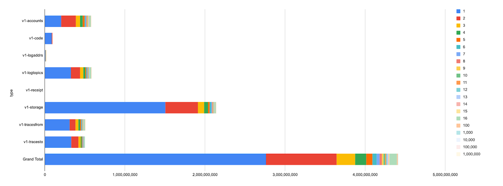 Index keys grouped by transaction matches
