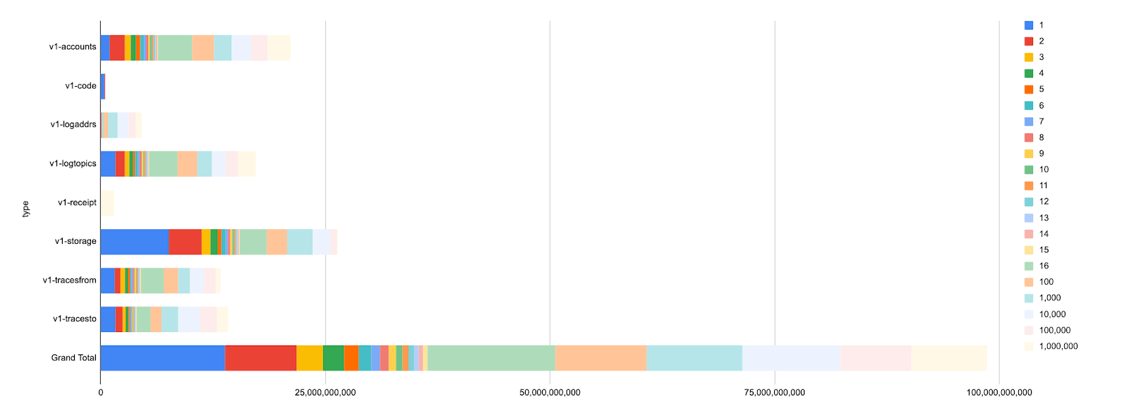 Final index size ~98GB