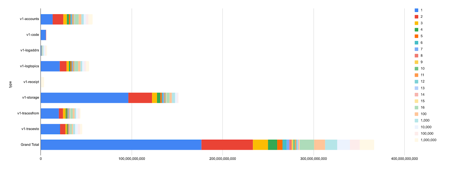 Disk usage grouped by transaction matches