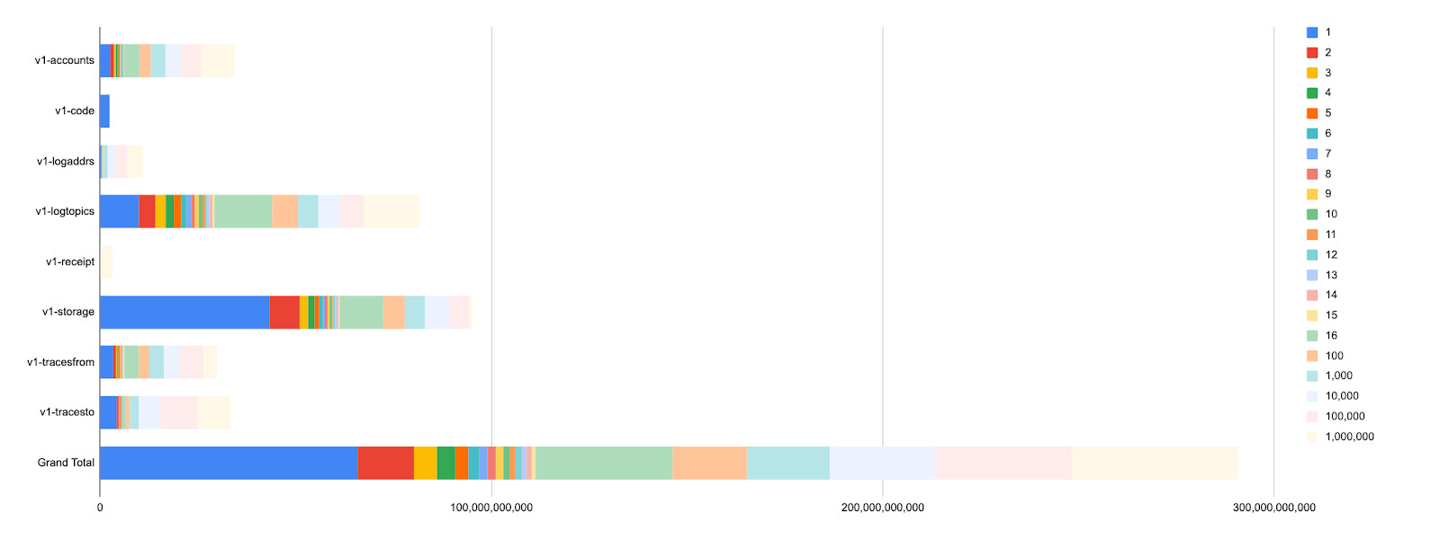 Optimized simulation (~290GB)